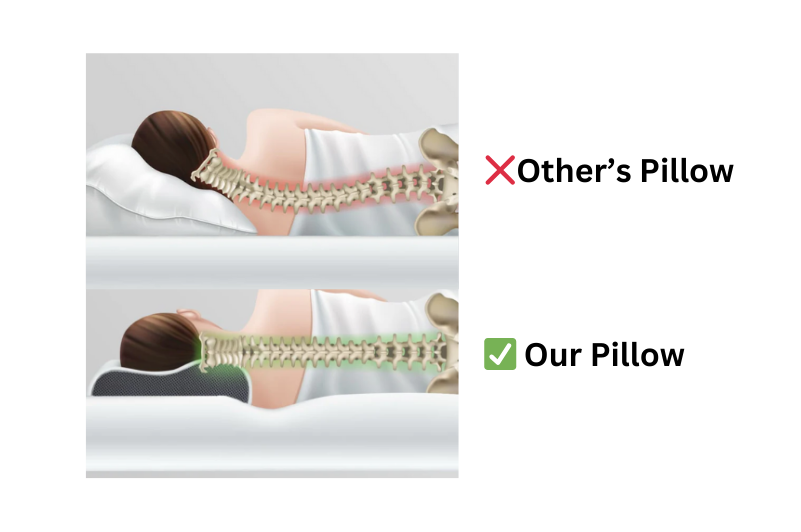 Orthopedic Pillow